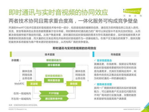 2020年全球互聯網通信云行業發展報告 創新驅動下的市場機遇與挑戰